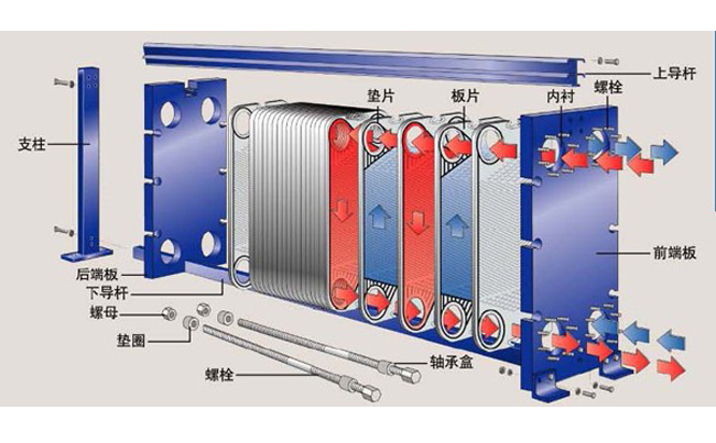 板式換熱器結(jié)構(gòu).png