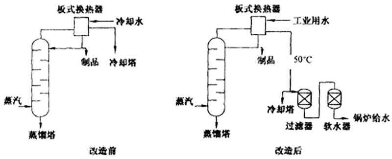 1591081579156928.png 板式換熱器的應用.png